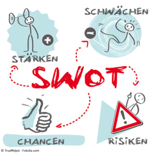strategisches Marketing